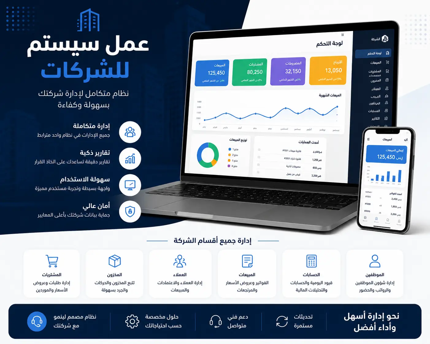 سيستم ادارة & سيستم شركة