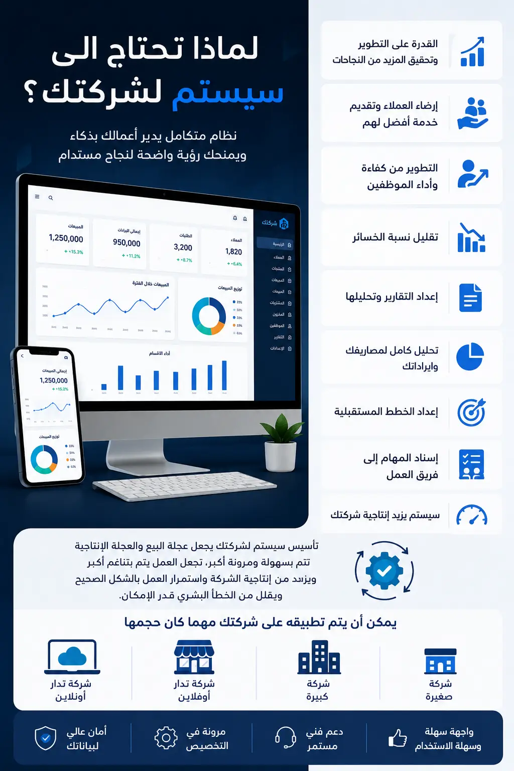 لماذا تحتاج الى سيستم لشركتك